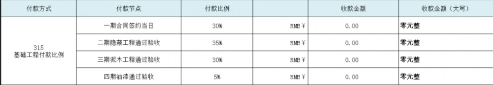 付款节点
