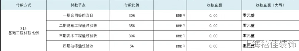 付款节点