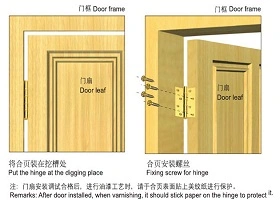 1、安装合页必须在门扇及门框上双面开槽，门扇开口与合页严密，安装时先用普通直坆螺钉安装，纸胶带严密，防止