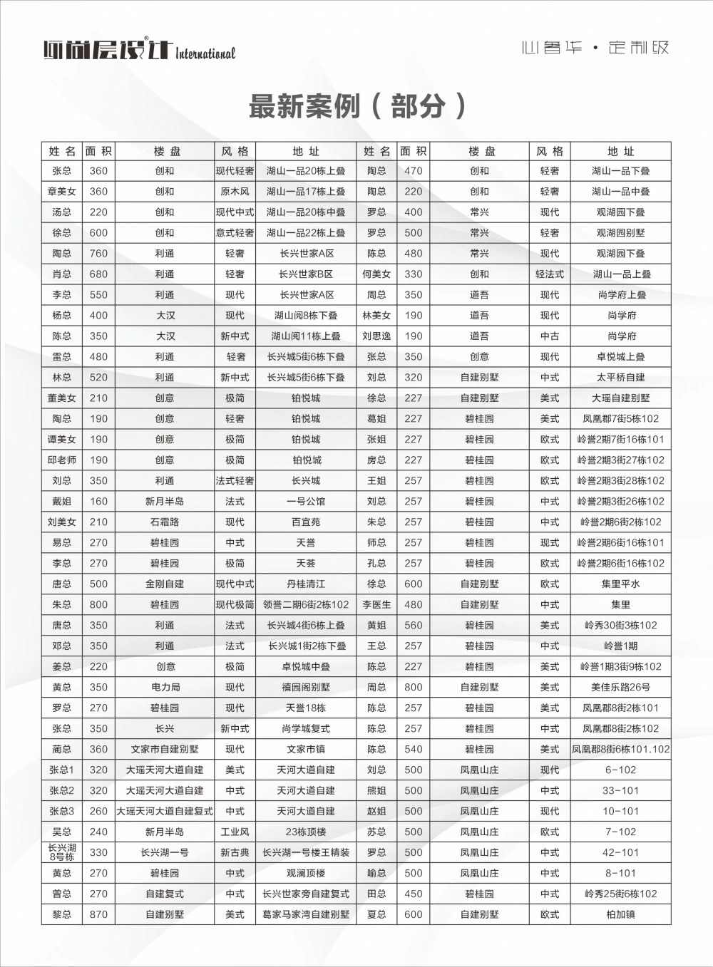 尚层案例1