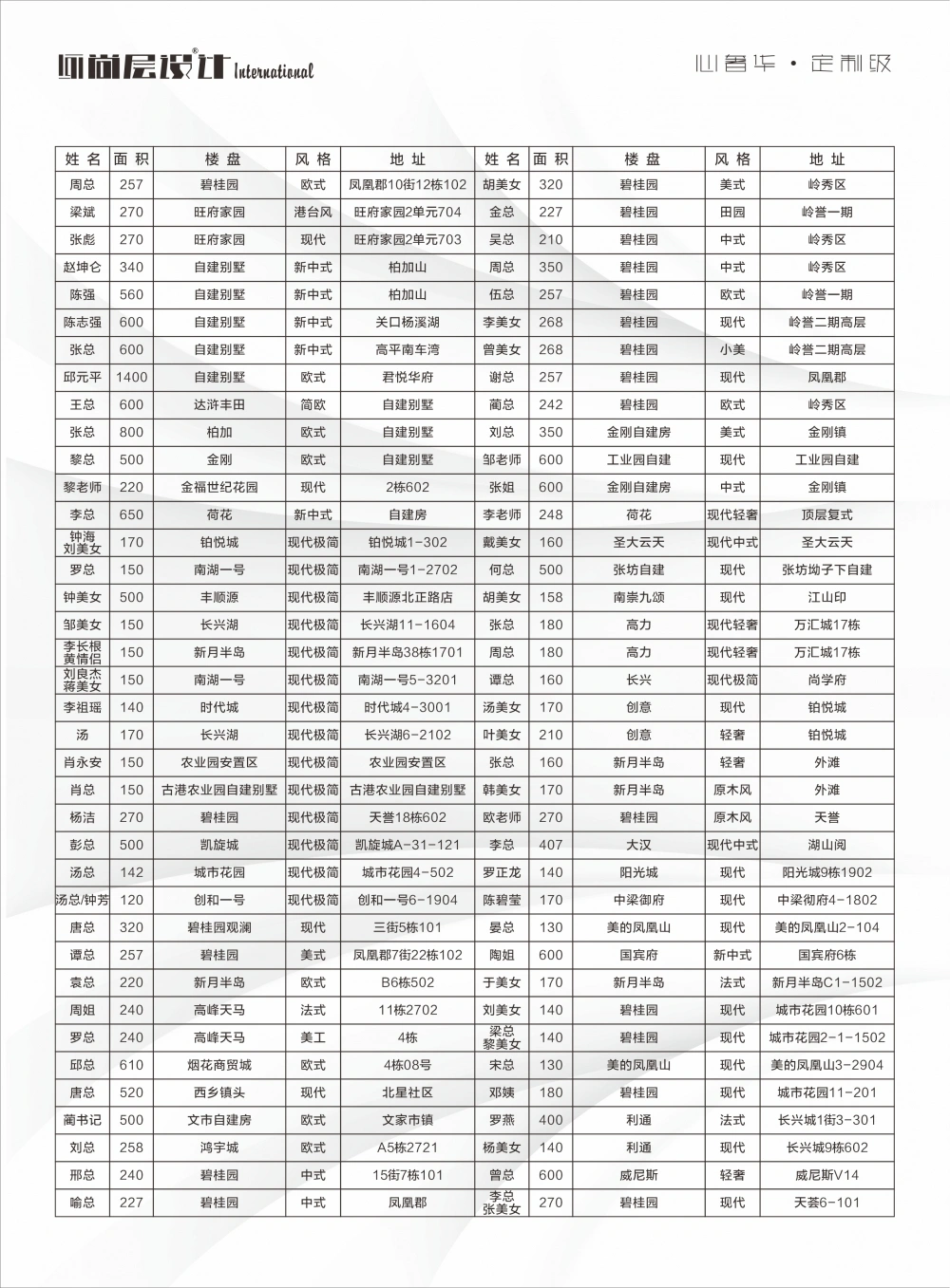 尚层案例2