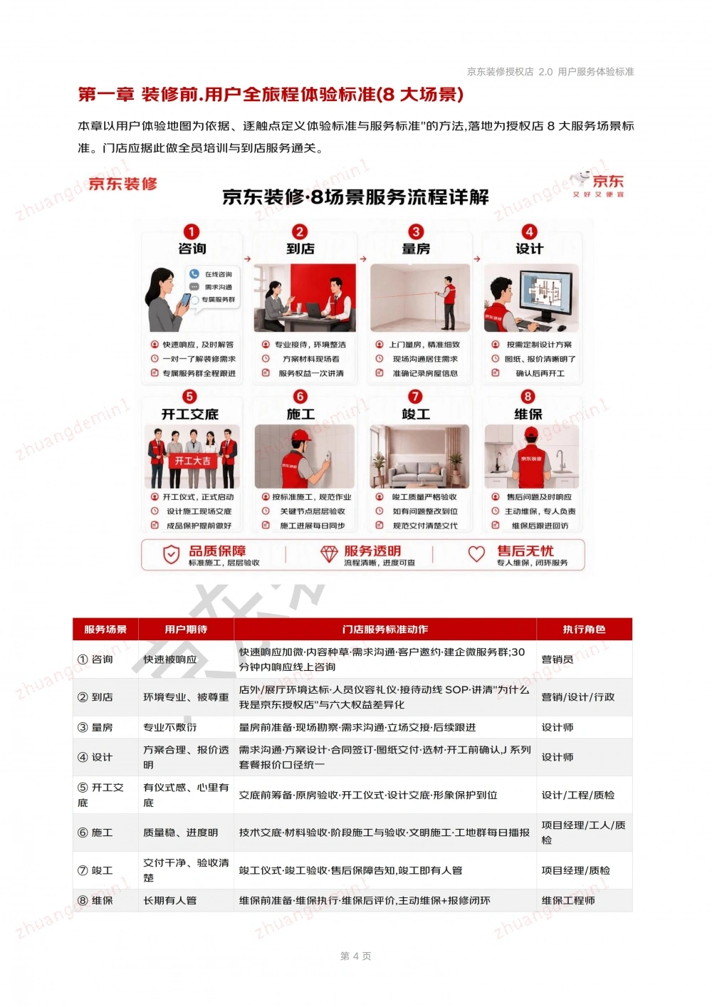 京东装修授权店用户服务体验标准-安心装2.0_04