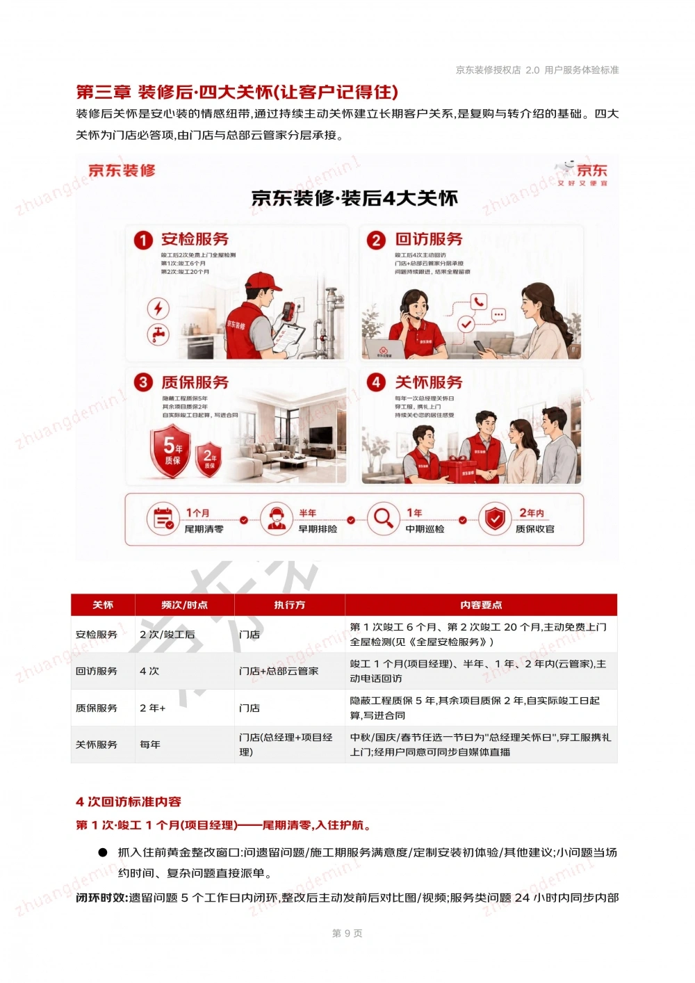 京东装修授权店用户服务体验标准-安心装2.0_09
