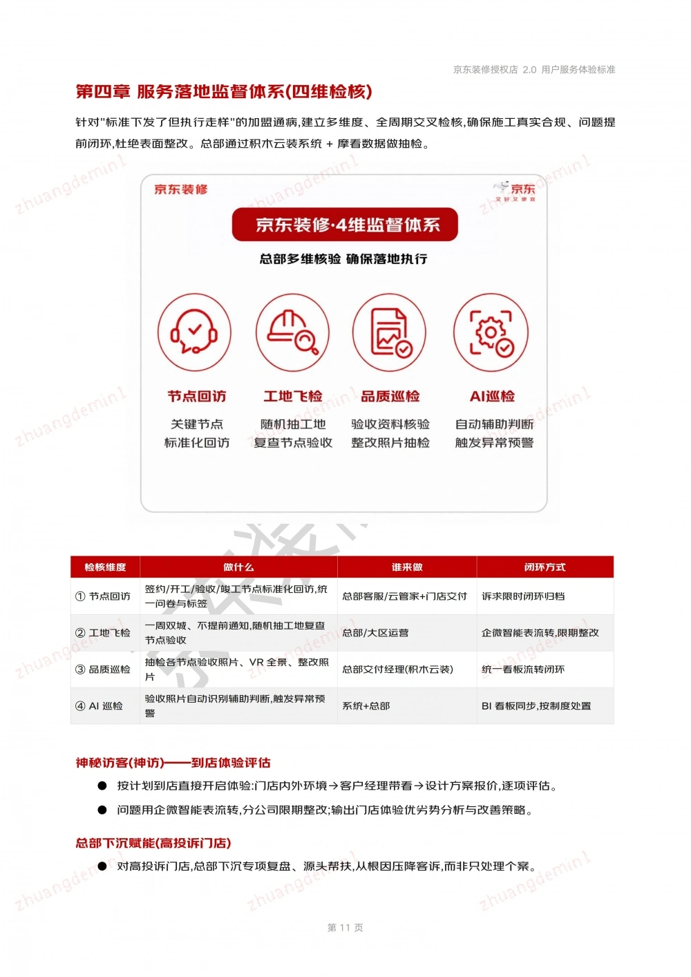 京东装修授权店用户服务体验标准-安心装2.0_11