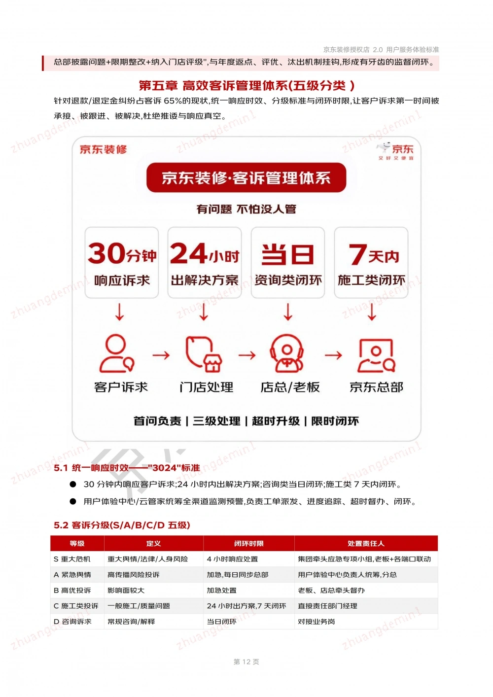 京东装修授权店用户服务体验标准-安心装2.0_12