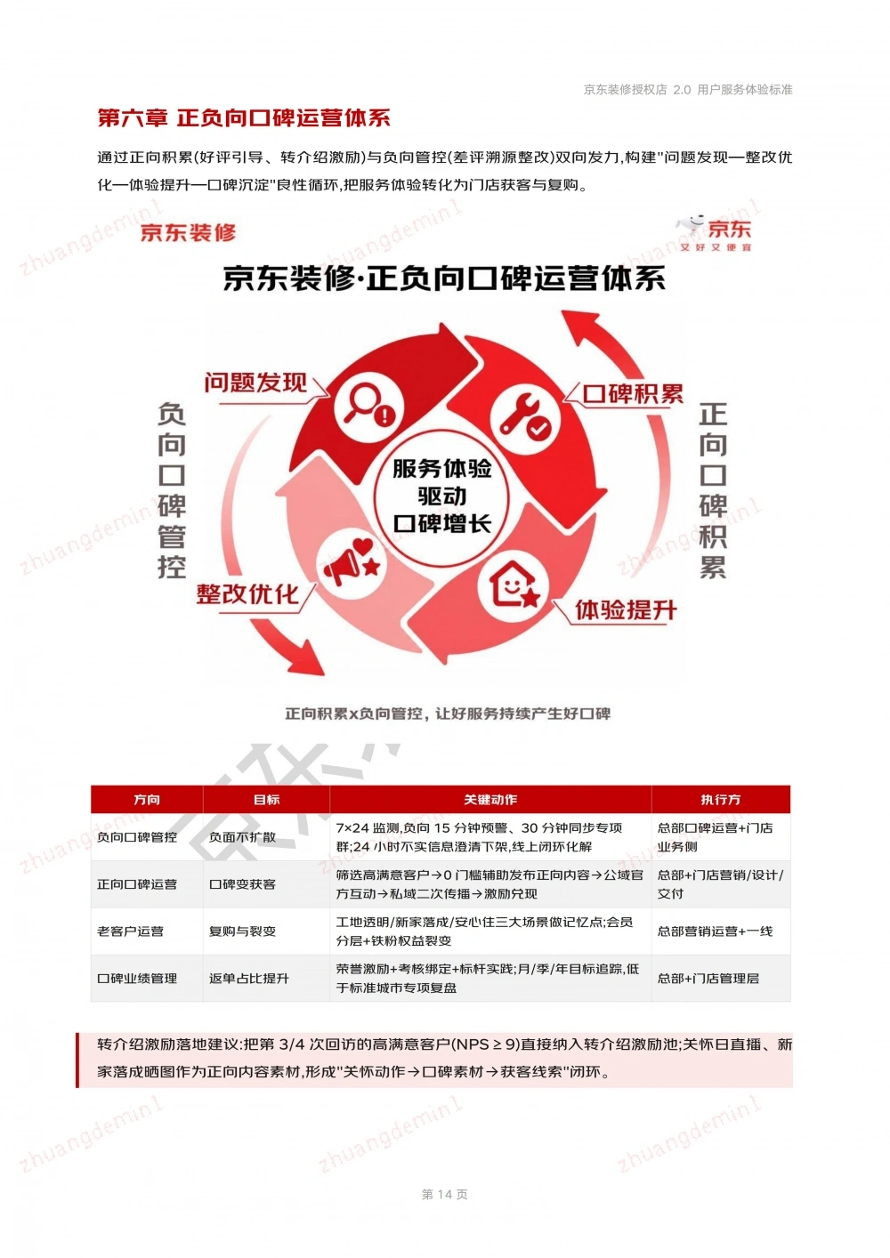 京东装修授权店用户服务体验标准-安心装2.0_14