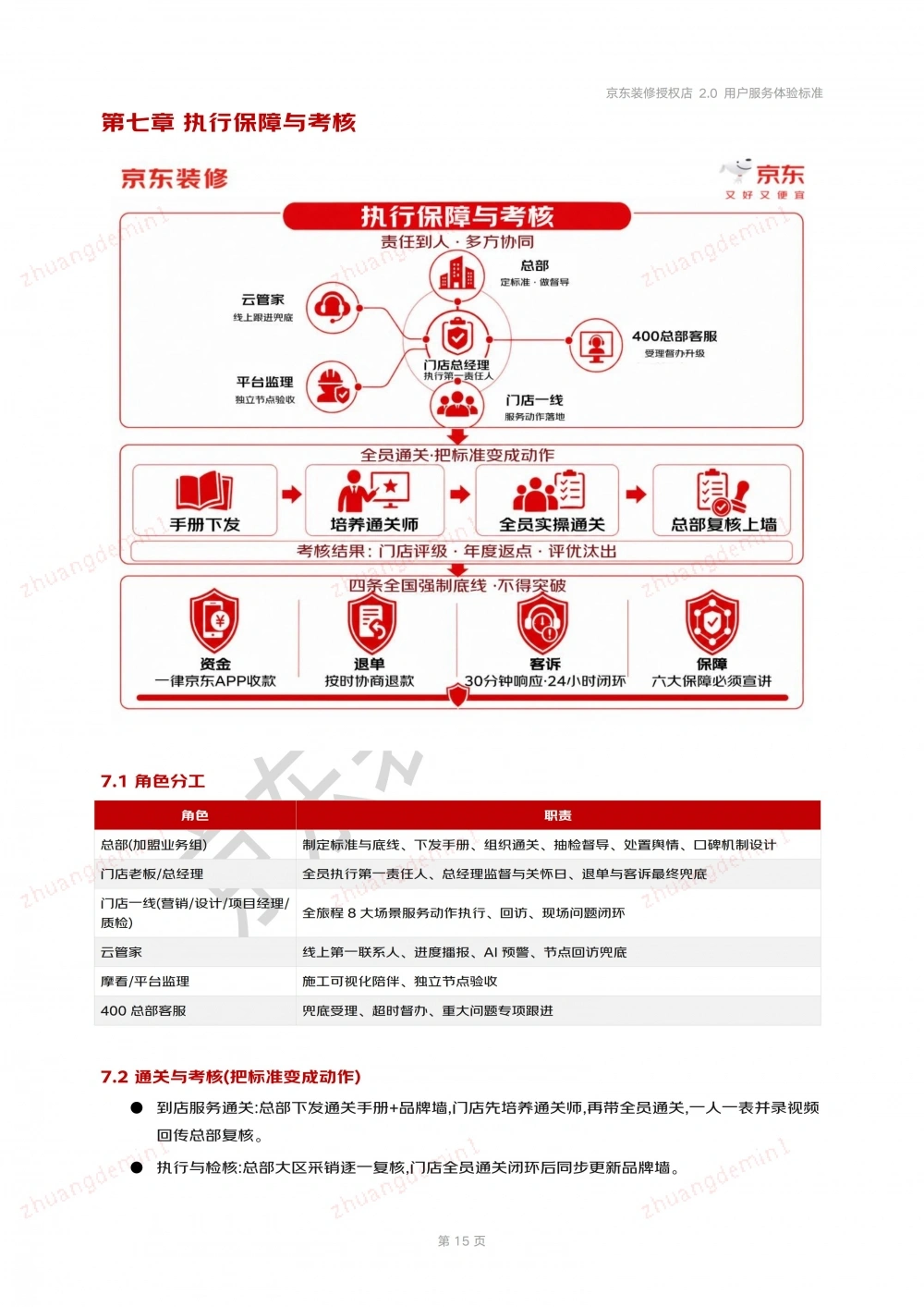 京东装修授权店用户服务体验标准-安心装2.0_15