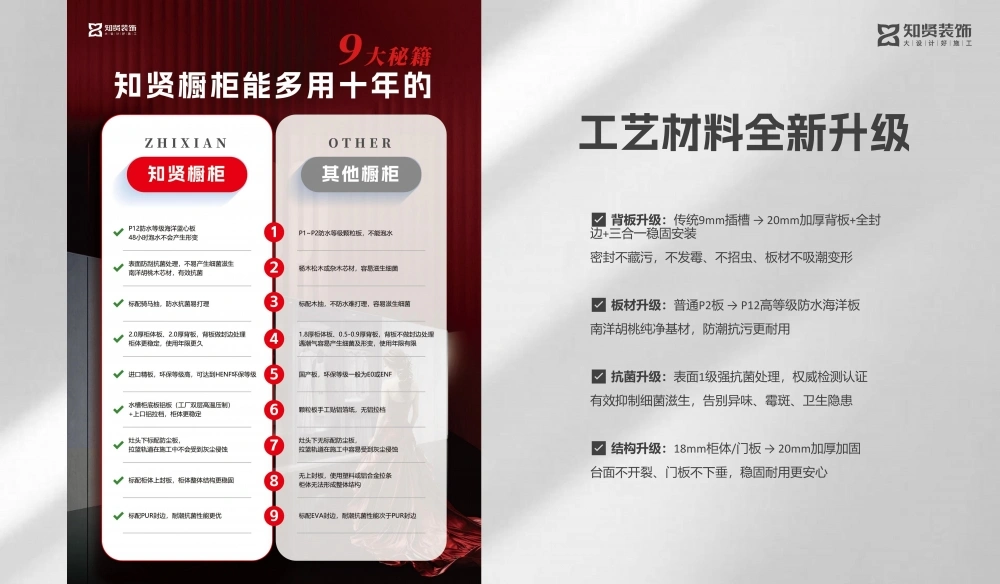 知贤装饰工艺材料全新升级 知贤装饰工艺材料全新升级