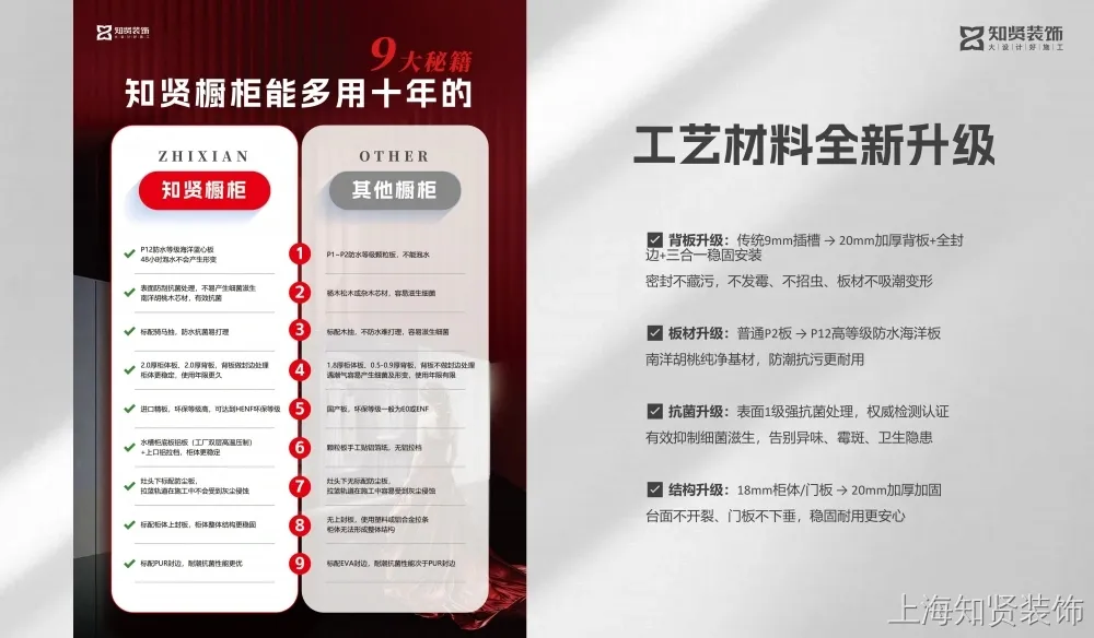 知贤装饰工艺材料全新升级 知贤装饰工艺材料全新升级