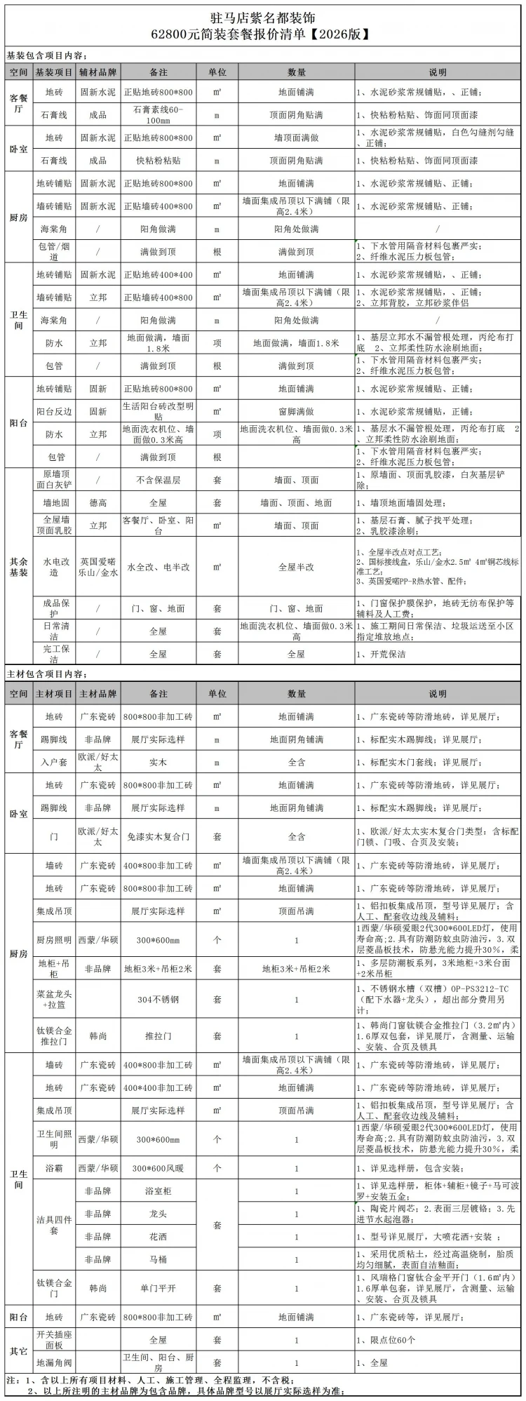 谈单报价简装一口价62800(1) - 副本_简装6.28万+增减标准包(1).jpg