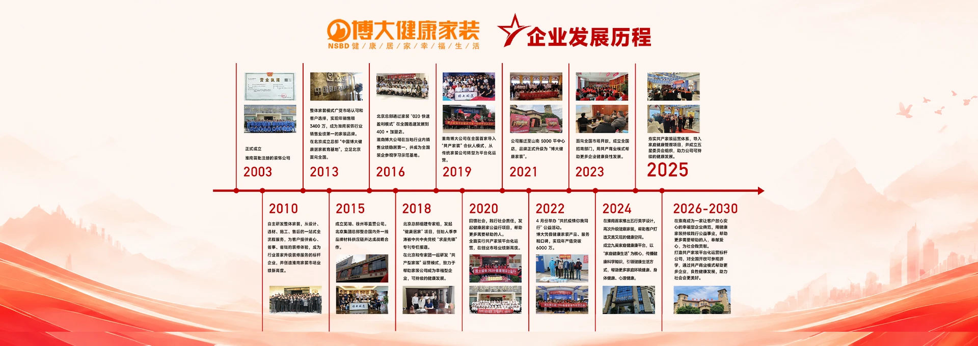 淮南南深博大装饰;公司发展历程