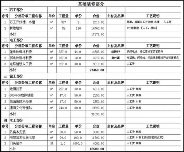新房下房小白怎么做家装预算1 副本.jpg