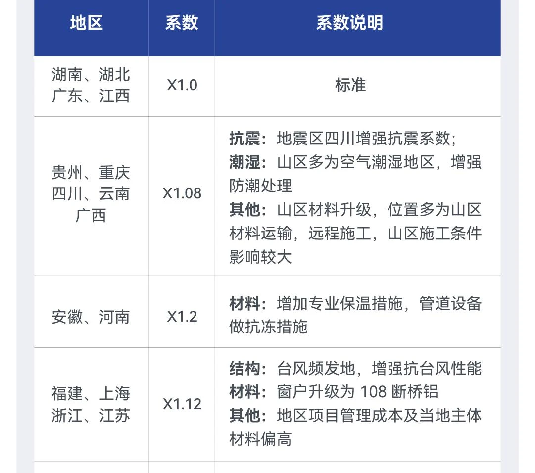 首佳艺匠|新中式BS-166 三层版