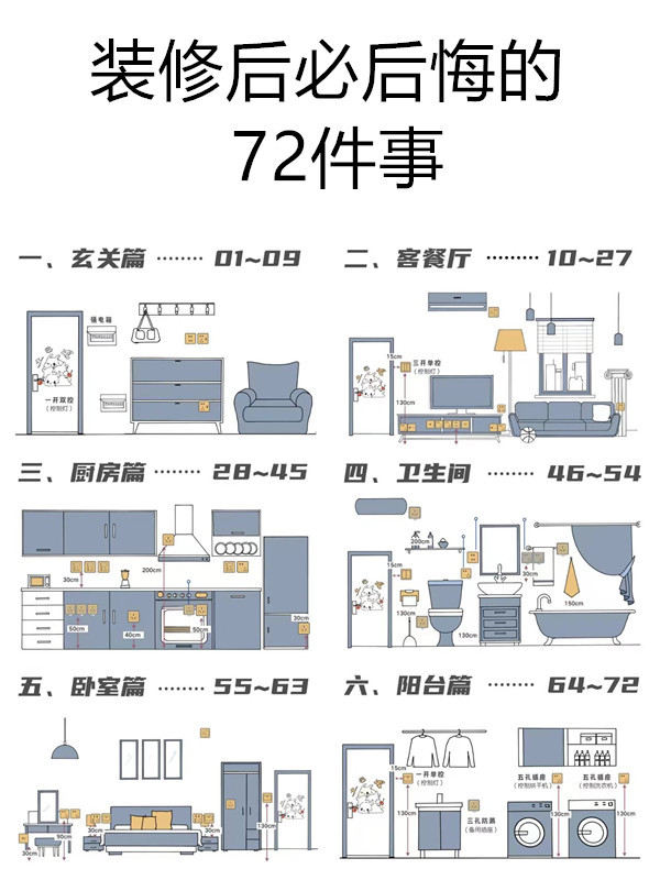 南昌品質(zhì)整裝：裝修會后悔的72件事，過來人的經(jīng)驗(yàn)分享~